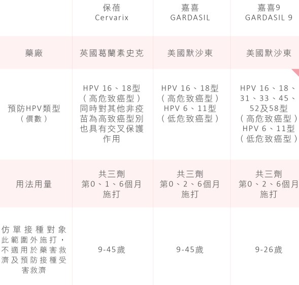 2017-A5.現有子宮頸疫苗比較表-05